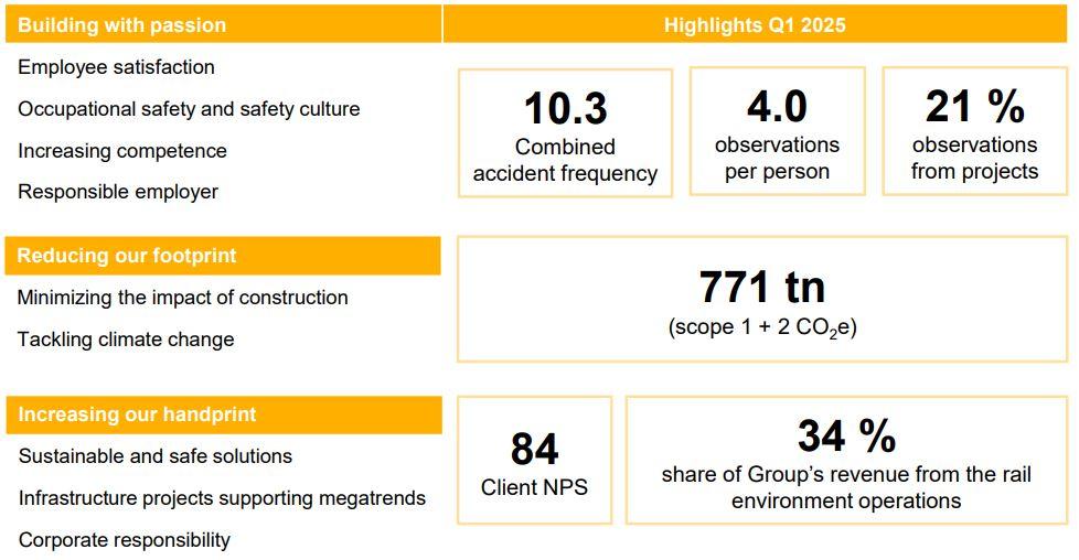 ESG Q1 2025 E