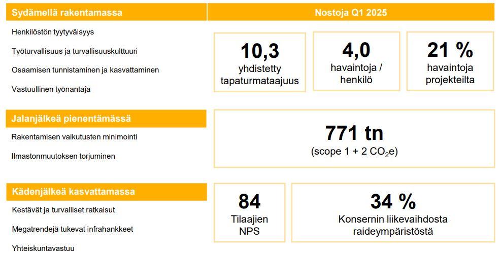 ESG Q1 2025