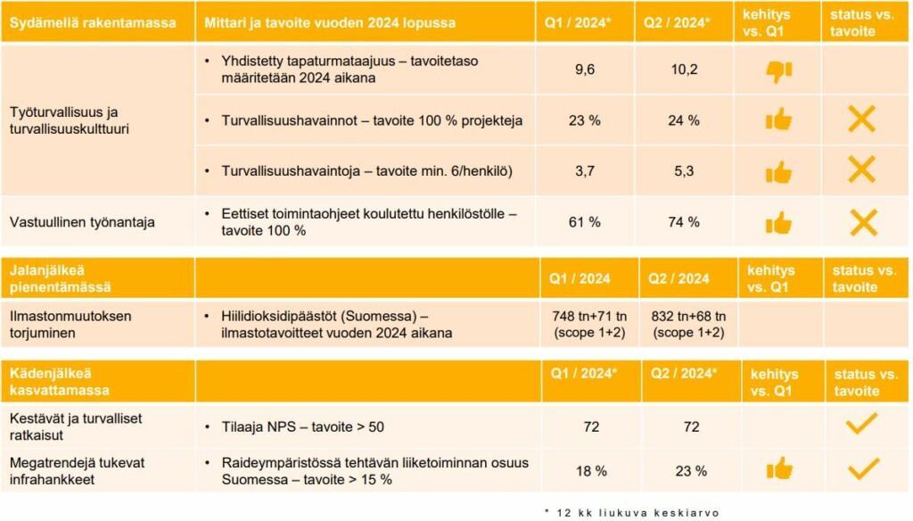 Vastuullisuus kehitys