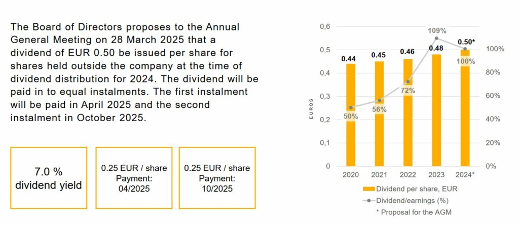 Dividend 2024