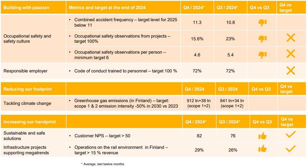 ESG development