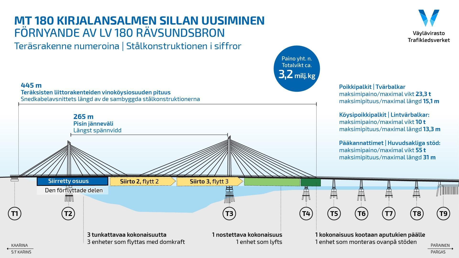 Havainnekuva Vaylavirasto